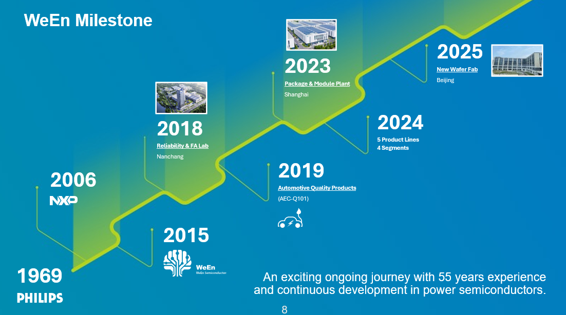 Τελευταία εταιρικά blogs για Trends and Technological Frontiers of Silicon Carbide in Power Electronics