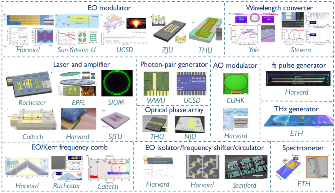 Τελευταία εταιρικά blogs για Why Thin-Film Lithium Niobate (LNOI) Could Become the Key Platform for AI Optical Interconnects