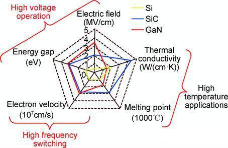 Τελευταία εταιρικά blogs για Why Silicon Carbide (SiC) Is Transforming the Future of Power Semiconductors